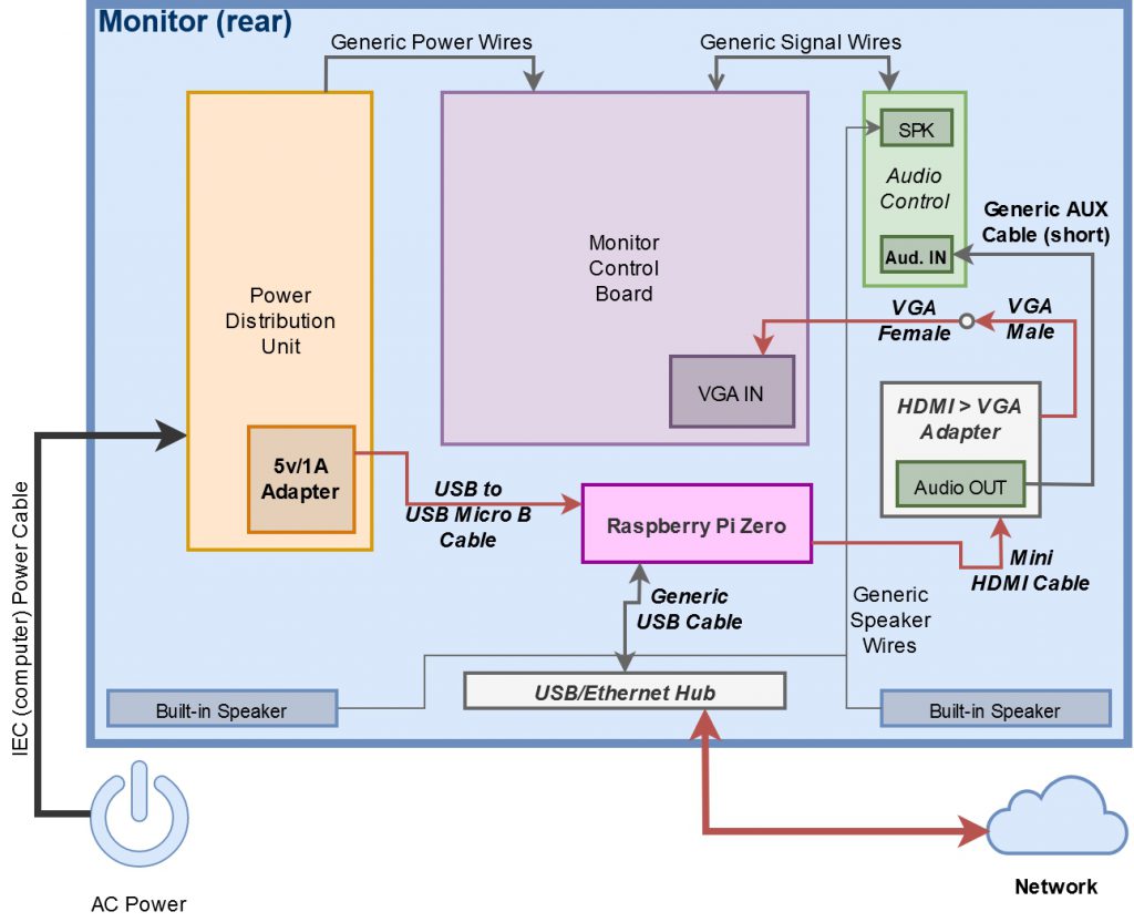 GraPi Internal Component/Wiring Diagram